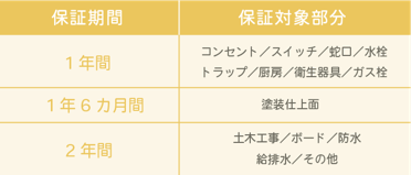 保証対象期間・部分.png