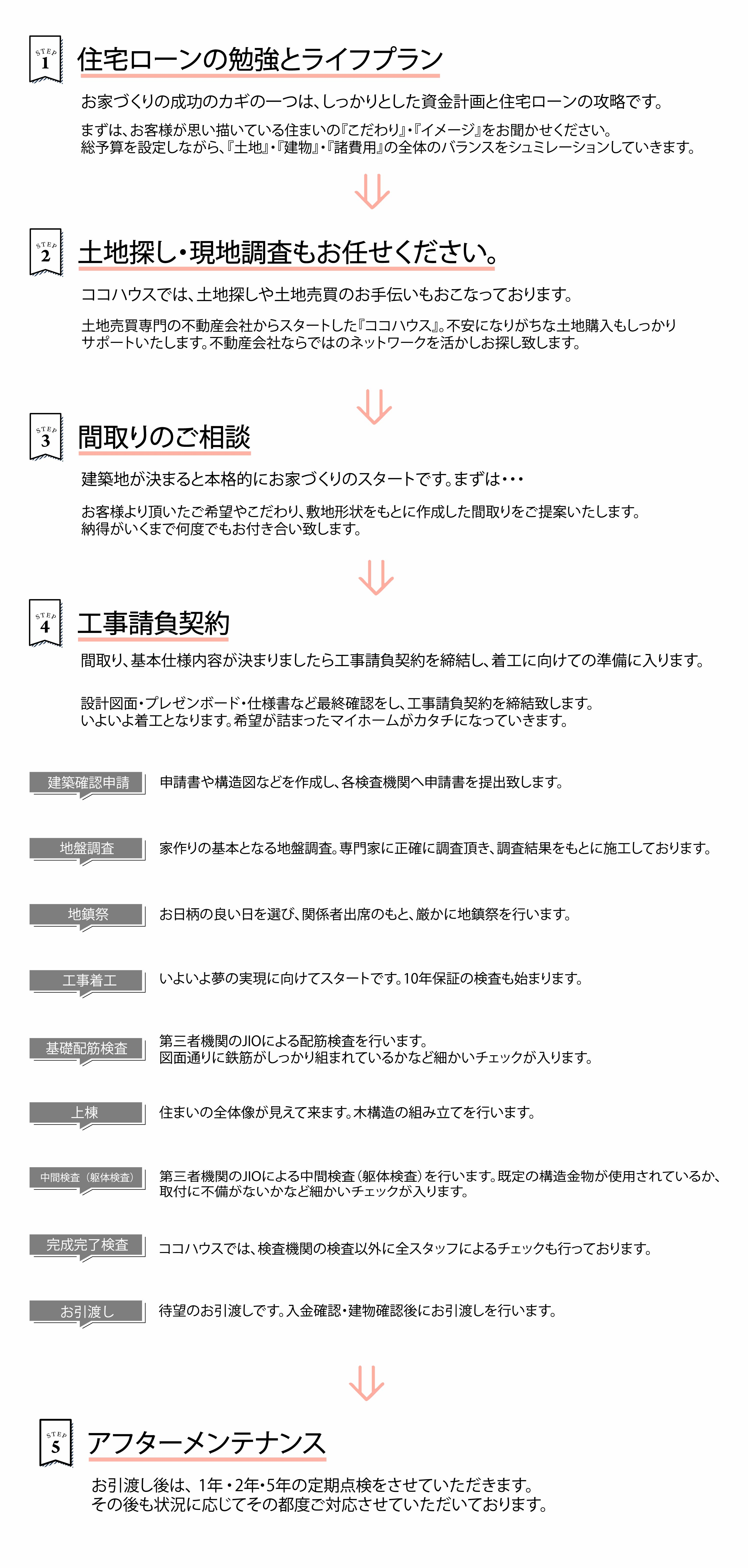 施工の流れ_アートボード 1.jpg