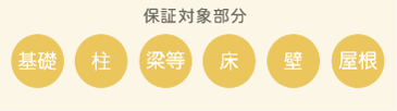 保証対象部分.png